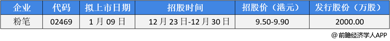 前瞻IPO头条：4过3，达梦数据成功过会！汽车采购服务提供商优品车递交招股书赴美上市-第9张图片-欧意下载